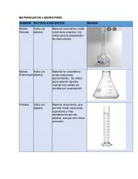 Materiales de Laboratorio: Guía de Equipos y Funciones