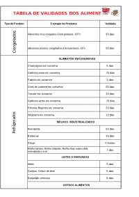 Tabela de Validades de Alimentos: Duração de Armazenamento
