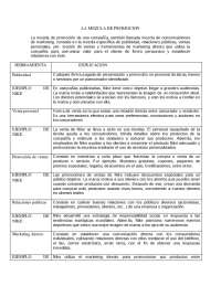 Mezcla promocional, segun Kotler