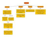 Mapa conceptual de estrategias diagnosticas