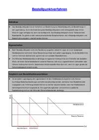 Bestellpunktverfahren: Definition, Eigenschaften, Vergleich zum Bestellrhythmusverfahren