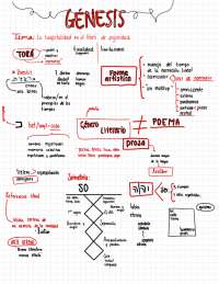 Análisis sobre  Génesis