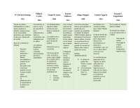 Cuadro comparativo calidad