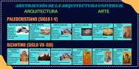 Arquitectura y Arte en la Europa Pre-Moderna: Arquitectura Paleocristiana y Bizantina - Pr