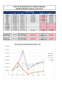 Impuesto predial municipal - Docsity
