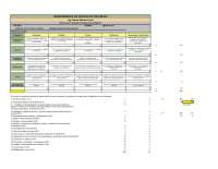 Rubrica evaluación de proyecto de Investigación
