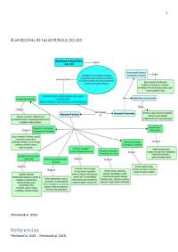 PLAN DECENAL DE SALUD PUBLICA 2012-2021