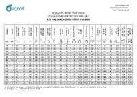 Tabale e abaco de dimensionamento