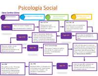 Linea de tiempo de la psicologia social
