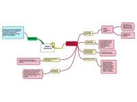 Mapa conceptual de algebra relacional