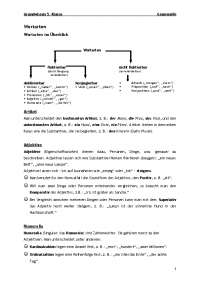Übungsaufgaben Wortarten - Grammatik