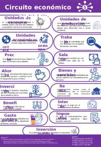 Unidades Económicas: Concepto, Tipos y Relaciones