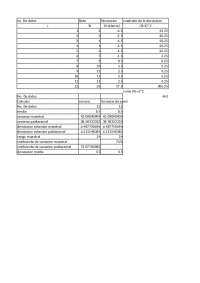 Análisis Datos: Desviaciones, Variance y Coeficiente de Variación