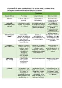 Ejercicios para la asignatura de metodología de la investigación