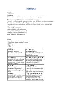 dydaktyka ogólna 2020-2021