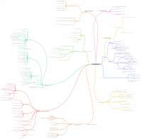 Consumer Behaviour's Mindmaps - Docsity