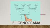 Genograma para una hisotoria clincia