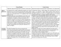 ENTREGA 1 CUADRO COMPARATIVO SOBRE LA DEMOCRACIA