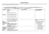 Checkliste/Methodenblatt zur Textanalyse im Sowi-Leistungskurs