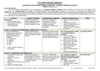 ict hardware servicing curriculum guide