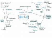 bedingungslose und Hartz IV ( Mindmap )