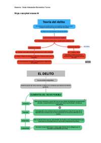 Mapa conceptual teoria del delito | Esquemas y mapas conceptuales de ...