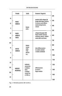Schema Antico nordico