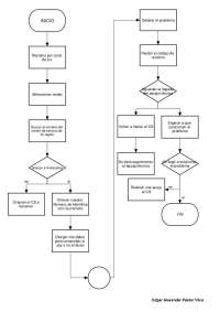 Diagrama de flujo de reclamo de luz