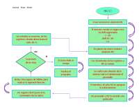 diagrama de flujo del tema electrónica de potencia