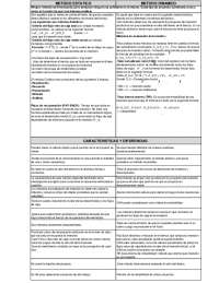 Tabla comparativa métodos dinámicos y estáticos