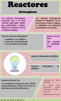 infografia de reactores