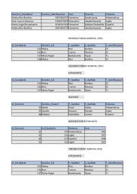 normalizacion base de datos