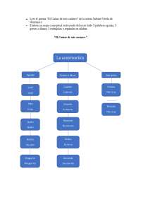La acentuacion la acentuacion