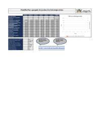 Plantillas de Excel producción