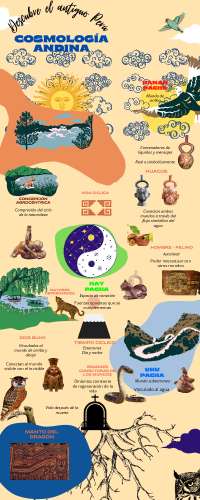 Cosmovisión andina americana
