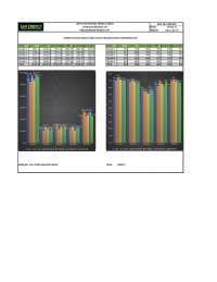 Tigana Oil Fields: Production Indicators & Performance Report