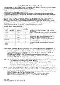 Esame fisica Scienze biologiche