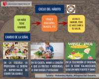 Un documento sobre los malos hábitos