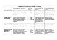 Principais Teorias Geomorfológicas