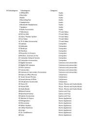 Categorias de Produtos Eletrônicos: Áudio, Computadores, TVs, Câmeras, Telefones e Applian