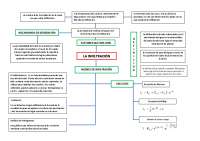 INFILTRACION MAPA MENTAL