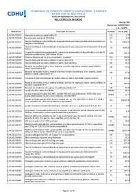 Insumos da planilha CDHU 183 em Excel