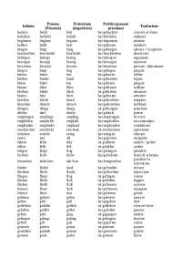 Tabella verbi irregolari tedesco