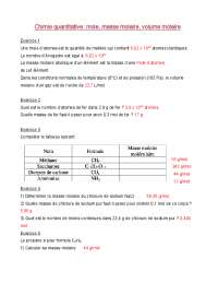 Exercices de Chimie quantitative: mole, masse molaire, volume molaire