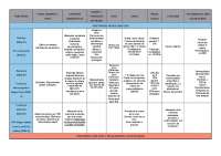 RESUMEN TRASTORNOS MENTALES DSM-IV Y DSM-5
