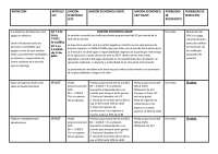 Esquema sanciones tributarias
