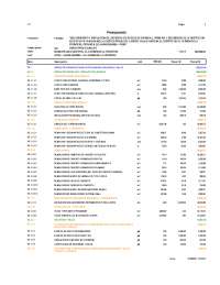 Presupuesto de un proyecto - Docsity