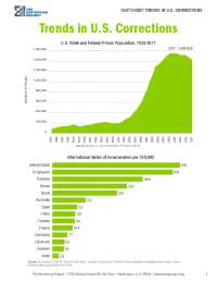 Trends in U.S. Corrections