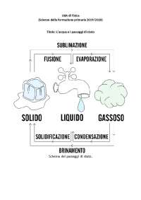 acqua solida liquida e gassosa GTX COIL PLATFORM Top Airflow, Top Performance