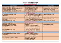 Resumo de Doses em pediatria